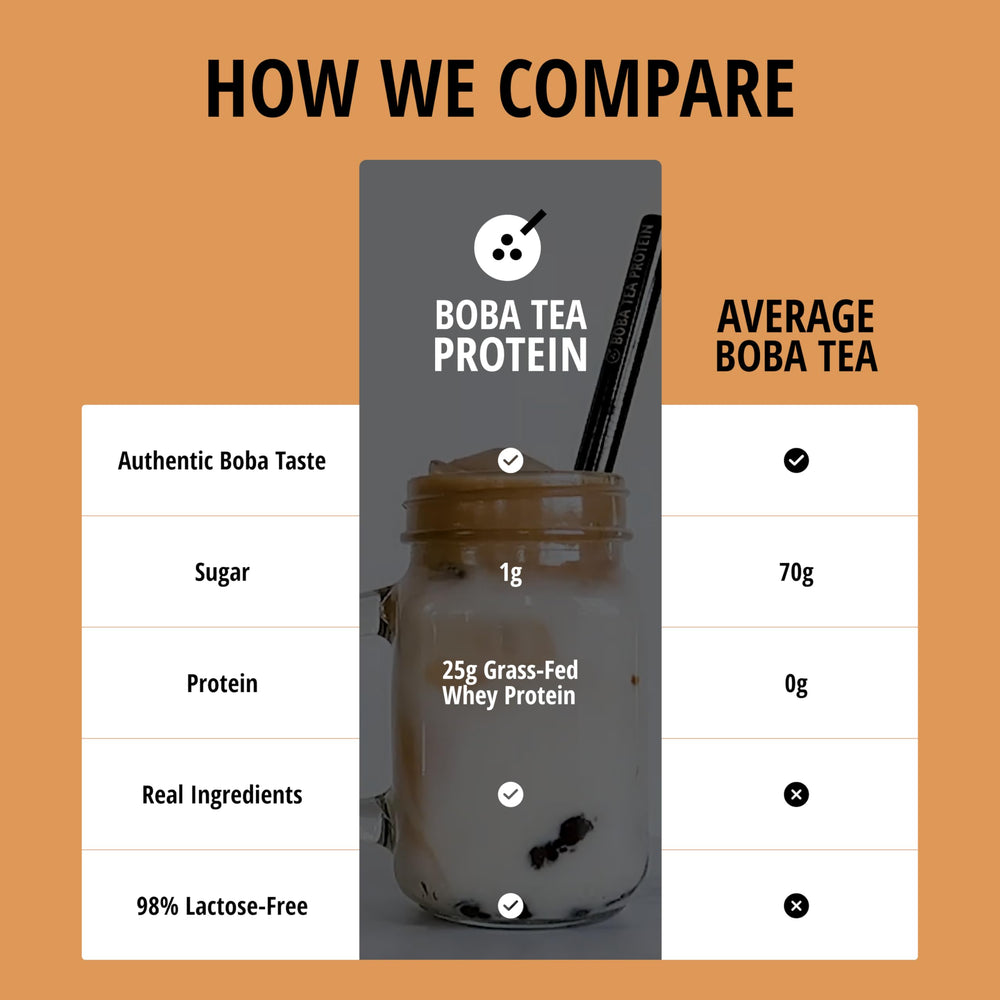 Boba Tea Protein prepared coffee drink in a glass for a café-inspired home experience.