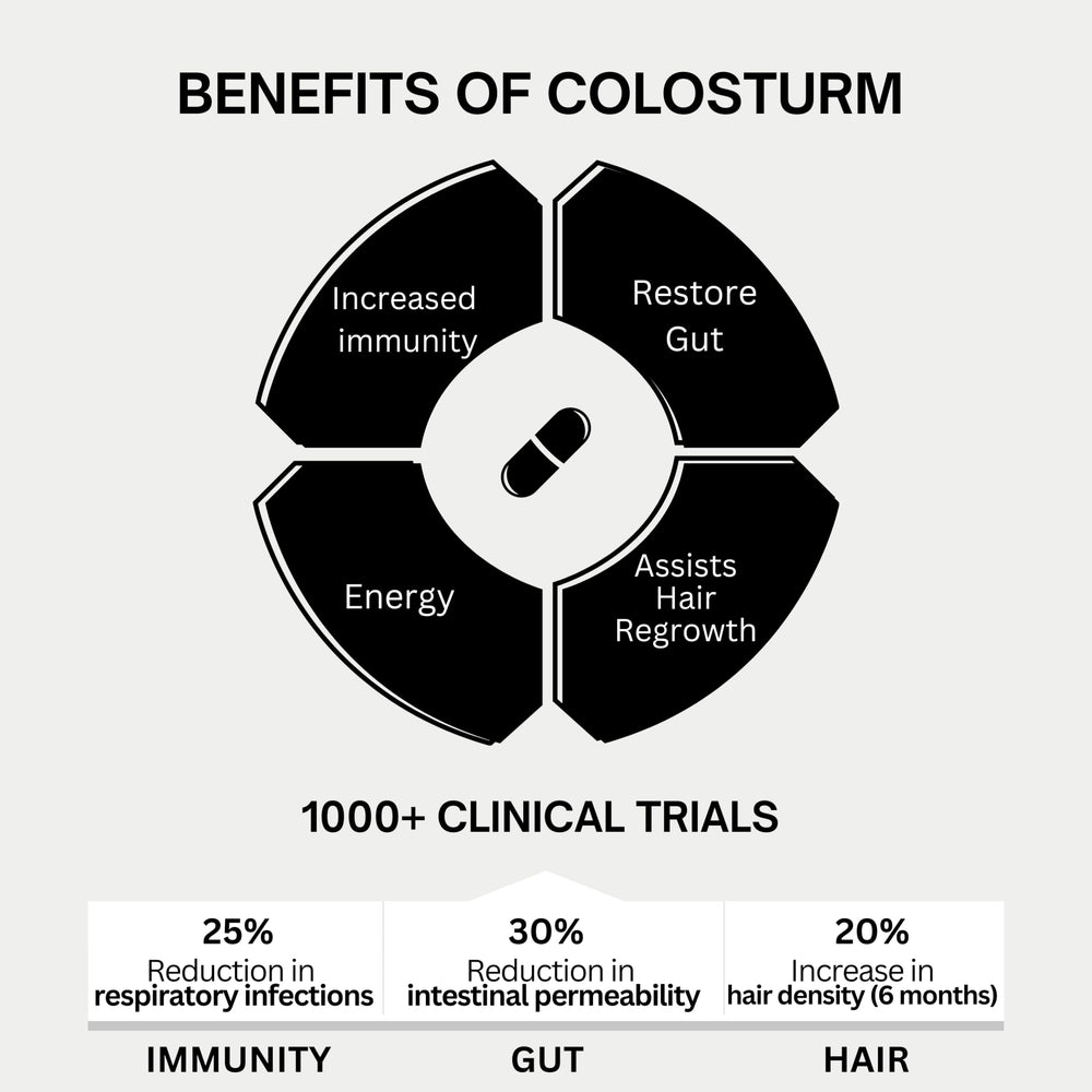 Bod Colostrum capsules promoting hair growth and vitality