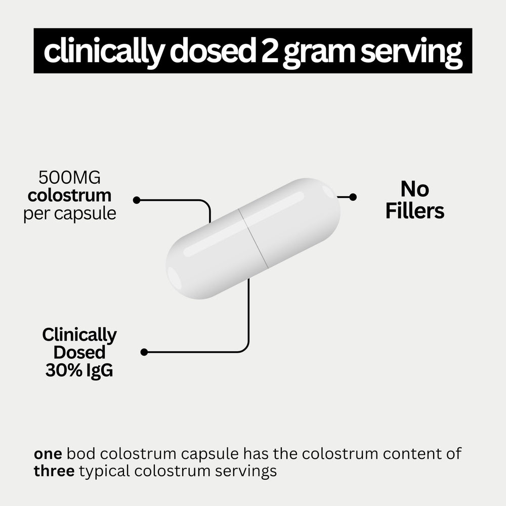 Bod Colostrum capsules as a single-ingredient supplement