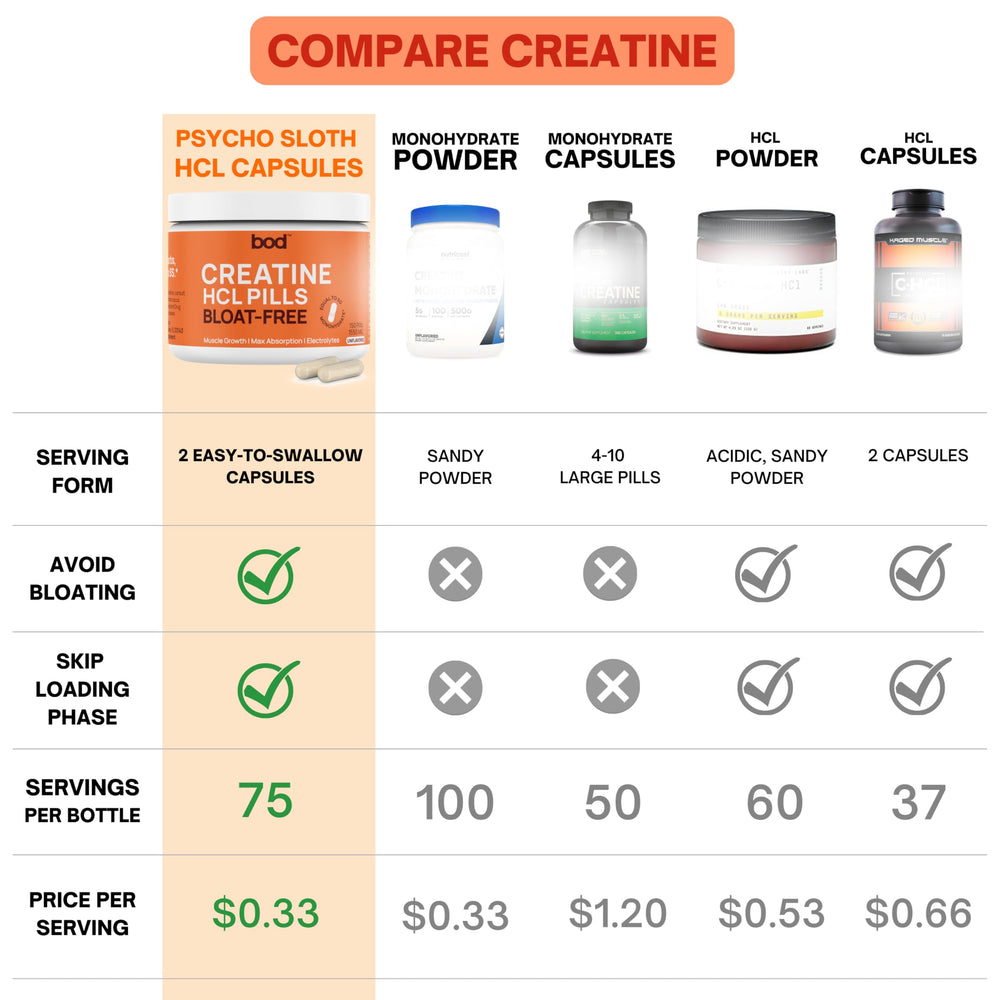 Bod Goba Tea Creatine HCL packaging featuring unflavored, single-ingredient formula.