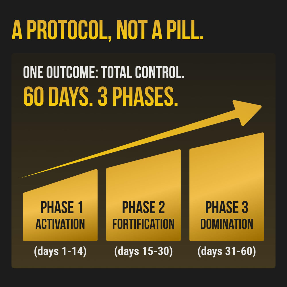 Body C.E.O. black maca root capsules signaling stamina support.