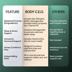 BODY C.E.O. Packaging with 60 capsules and satisfaction guarantee.