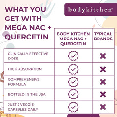 Body Kitchen Mega NAC ingredients glass highlighting NAC and Quercetin blend for antioxidant balance
