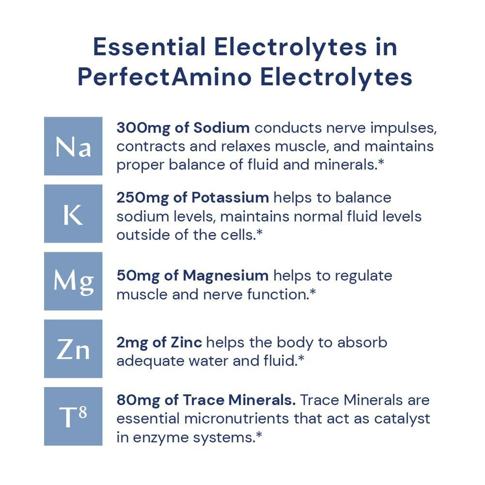 BodyHealth PerfectAmino Electrolytes Watermelon scoop ready to mix for keto hydration