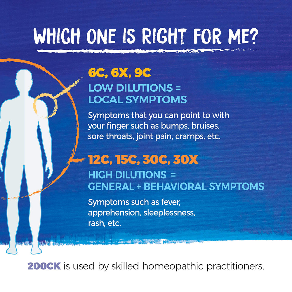 Boiron Camphora 200CK packaging highlights homeopathic onset support.