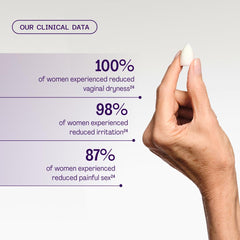 Revaree Plus suitable for sensitive tissue during intimacy.