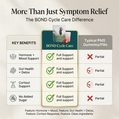 Bond Cycle Care magnesium-rich formula aids calm energy during cycles.