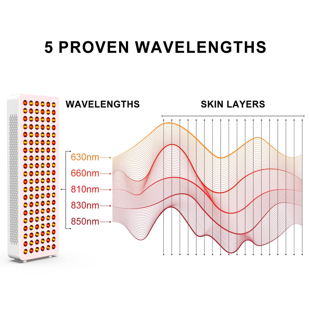 Bontanny BO-600 five wavelengths enable versatile at-home therapy options.