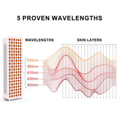 Bontanny BO-600 five wavelengths enable versatile at-home therapy options.