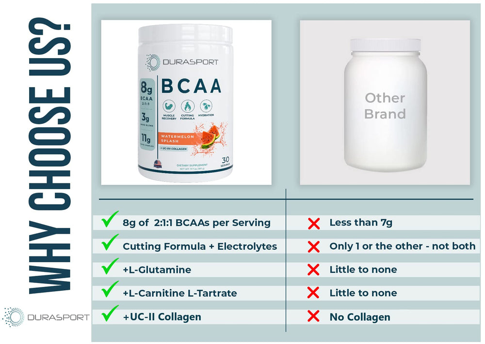 Close-up of UC-II collagen label on Durasport for joint support during training