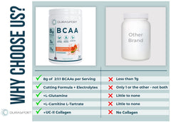 Close-up of UC-II collagen label on Durasport for joint support during training
