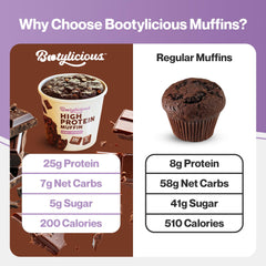 Unwrapped Bootylicious muffin shows moist texture and chocolate richness.