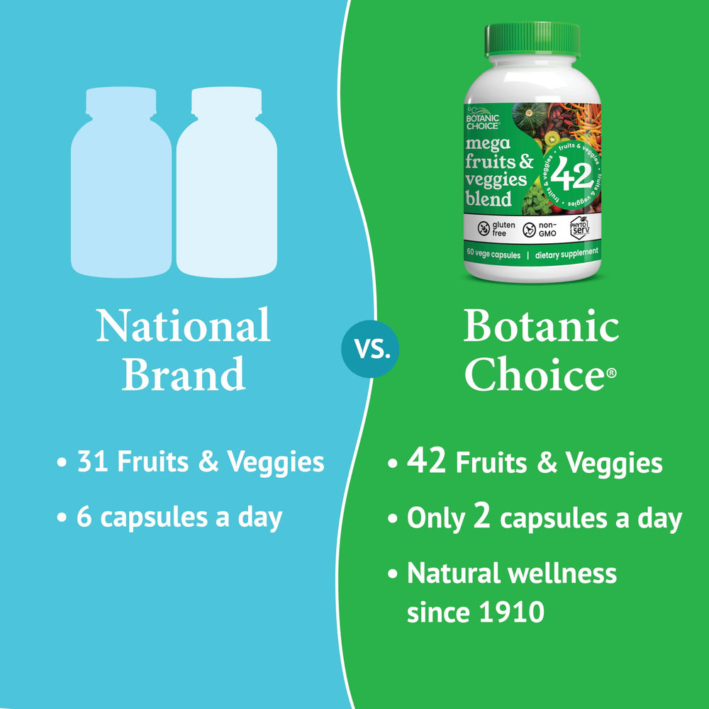 Botanic Choice Mega Fruits & Veggies capsule close-up highlights easy swallow design.