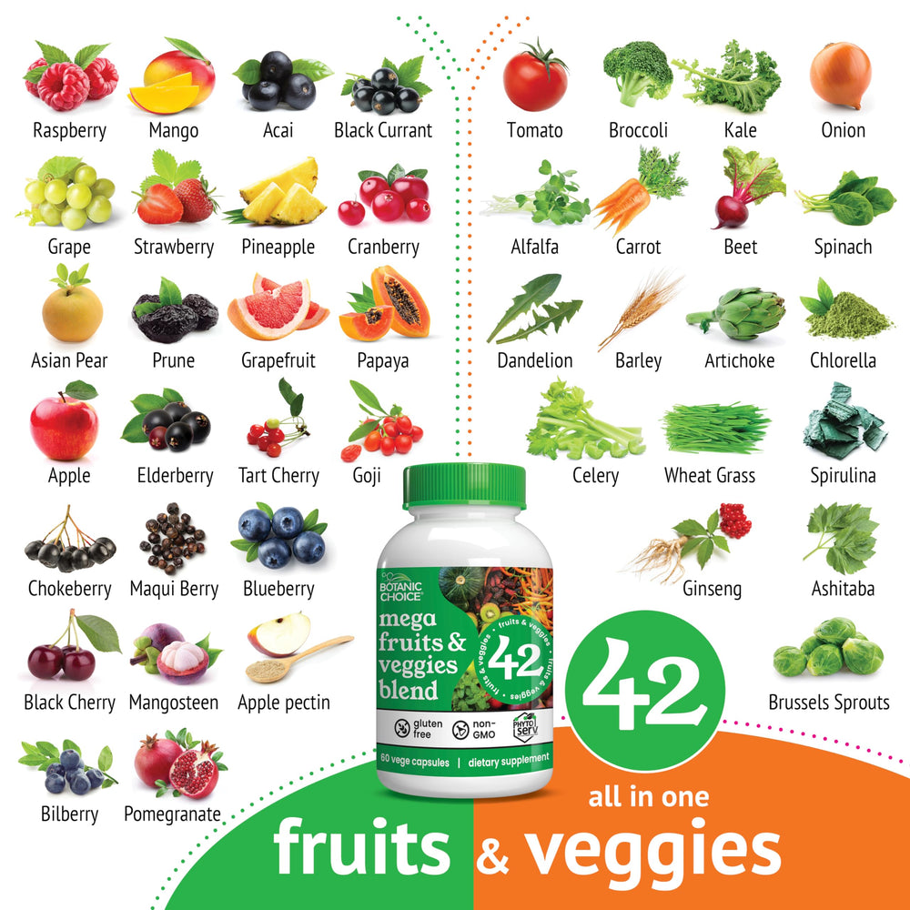 Botanic Choice Mega Fruits & Veggies daily-serve image suggests two capsules per day.