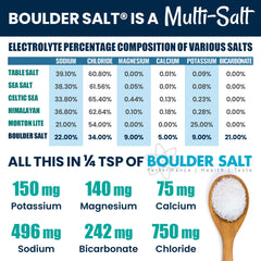 Boulder Salt sprinkled on vegetables enhances natural flavor