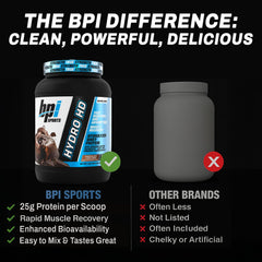 BPI Sports Hydro HD low carb formula visual suggests clean macro profile.