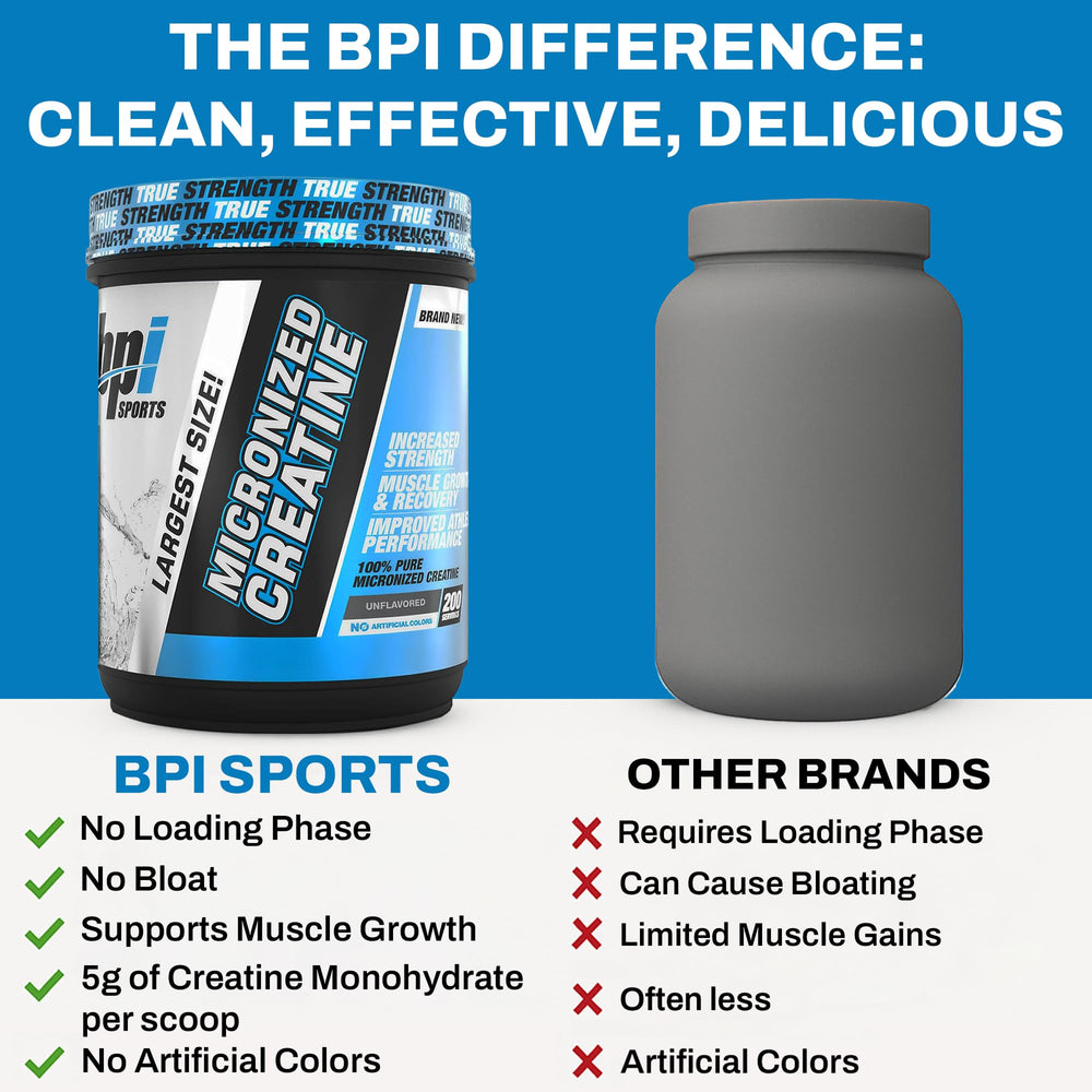 BPI Sports Micronized Creatine powder in a jar ready for use.