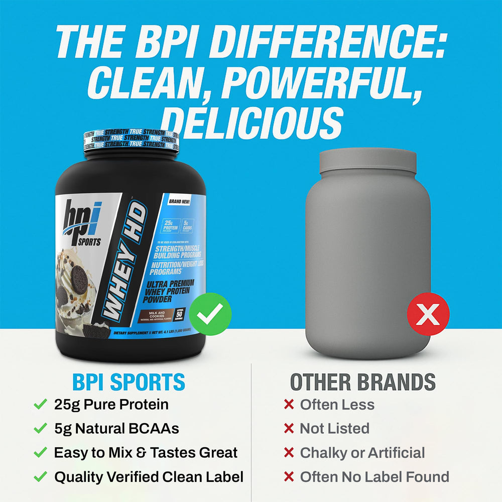 Pouring Whey HD powder into a glass creates a smooth shake.