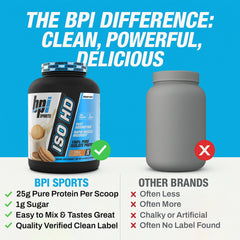 BPI Sports ISO HD prepared shake in shaker bottle ready to go