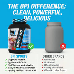 BPI Sports Whey HD no maltodextrin claim on label supports clean nutrition
