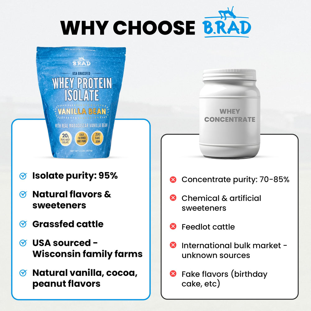 B.rad grass-fed whey isolate bottle label highlights USA sourcing
