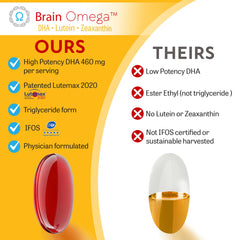 Brain Bean softgel with a glass of water illustrates convenient daily supplementation