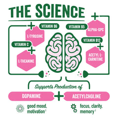 BrainJuice drink mix in glass presents a refreshing, ready-to-drink energy and focus helper.
