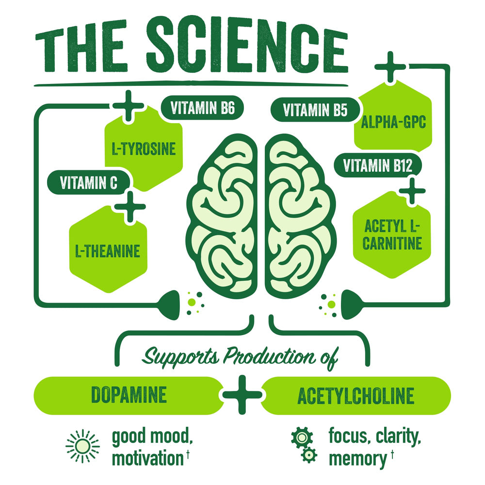 BrainJuice focus-shot-label highlights key ingredients for clarity and focus.