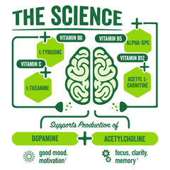BrainJuice focus-shot-label highlights key ingredients for clarity and focus.