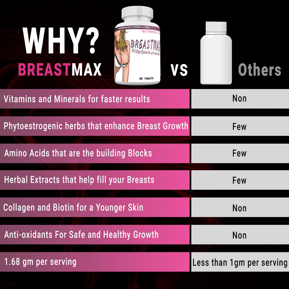 BREASTMAX daily dose bottle suggests practical routine for busy mornings.