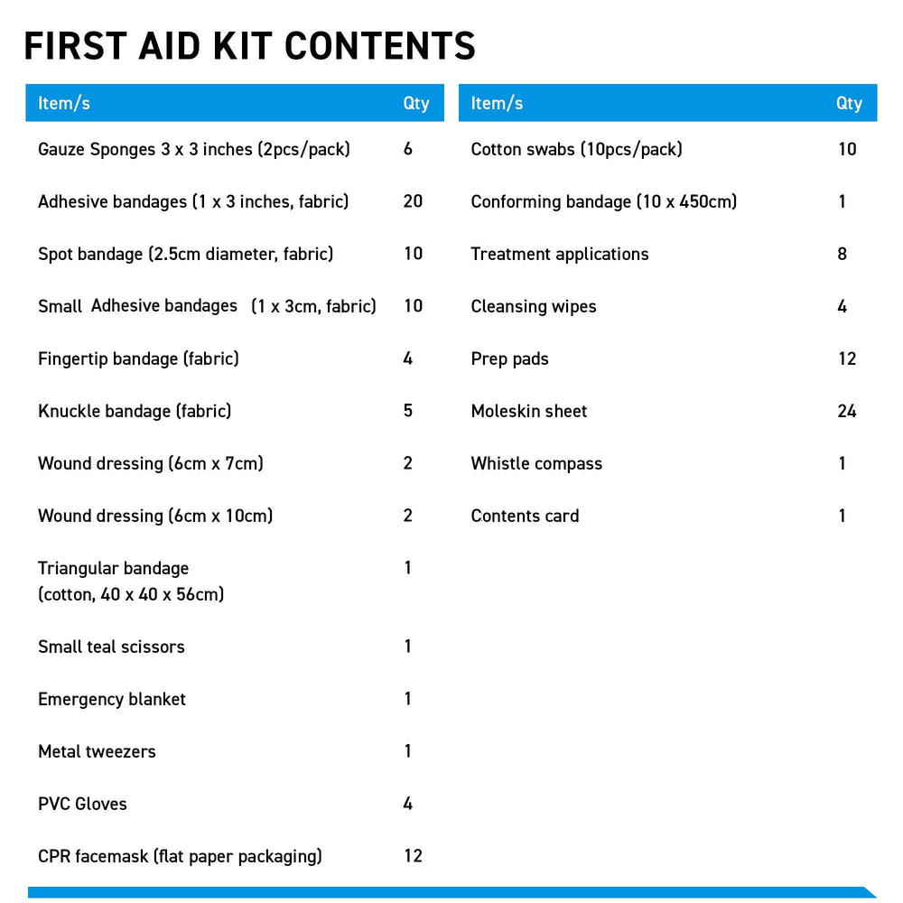 BrightCare Adventure 5.0 ready for backpacking adventures with quick access.