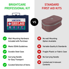 BrightCare contractor-grade kit built for heavy industry environments