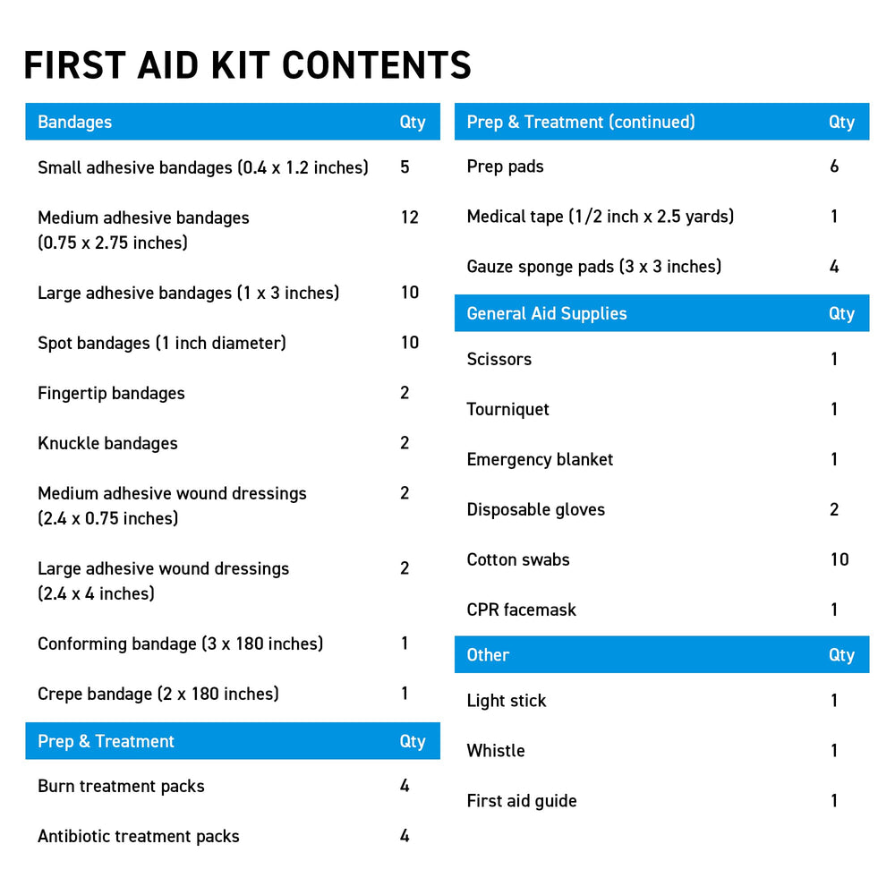 BrightCare marine kit is FSA/HSA eligible for convenient purchases.