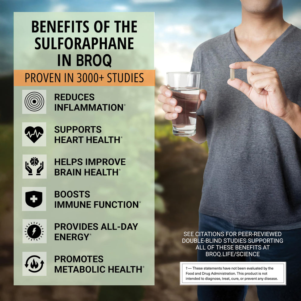 BROQ third-party testing seal verifying independent sulforaphane content.