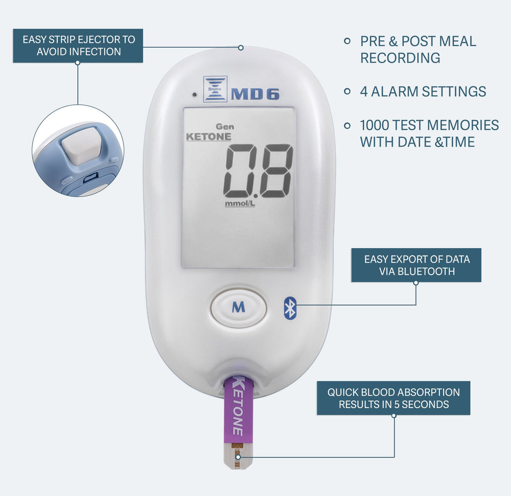Bruno MD6 lancing device and sample collection
