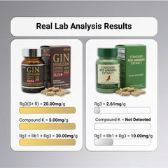BTGIN capsules showing high active ginsenosides for potential vitality.