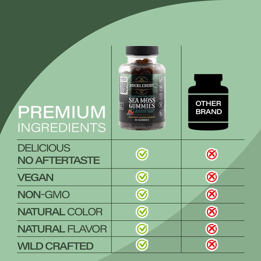 BUCKLEBURY daily dosage visuals showing two gummies.
