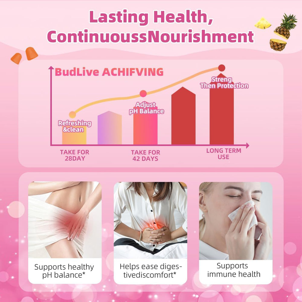 BudLive gummy texture and sugar-free formula illustrate an easy daily routine.