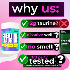 Bugfe Creatine Taurine post-workout recovery after training.