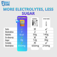 Packaging highlights seven vitamins per serving for energy support