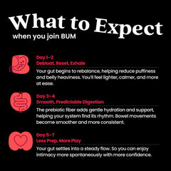 BUM Two gummies daily serving pose for simple routine.