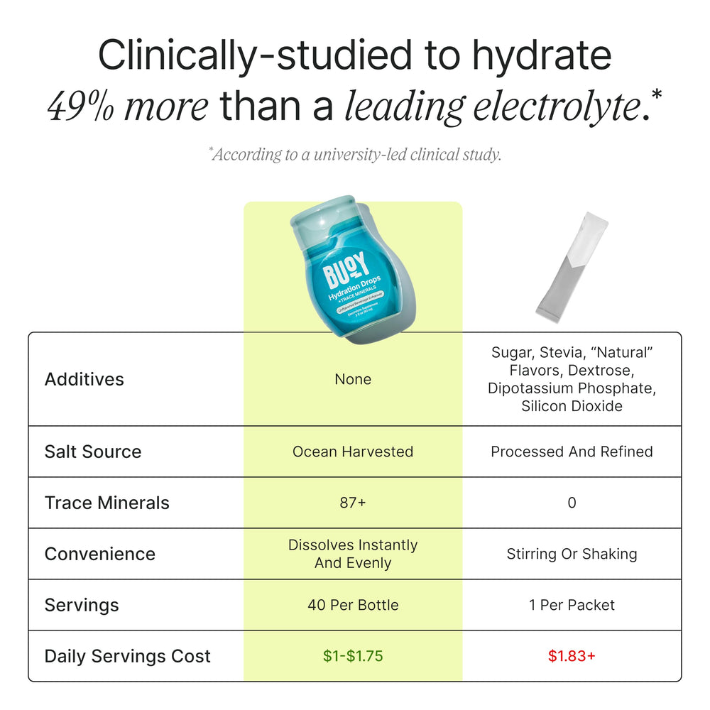 Smoothie blend with Buoy Electrolyte Drops.