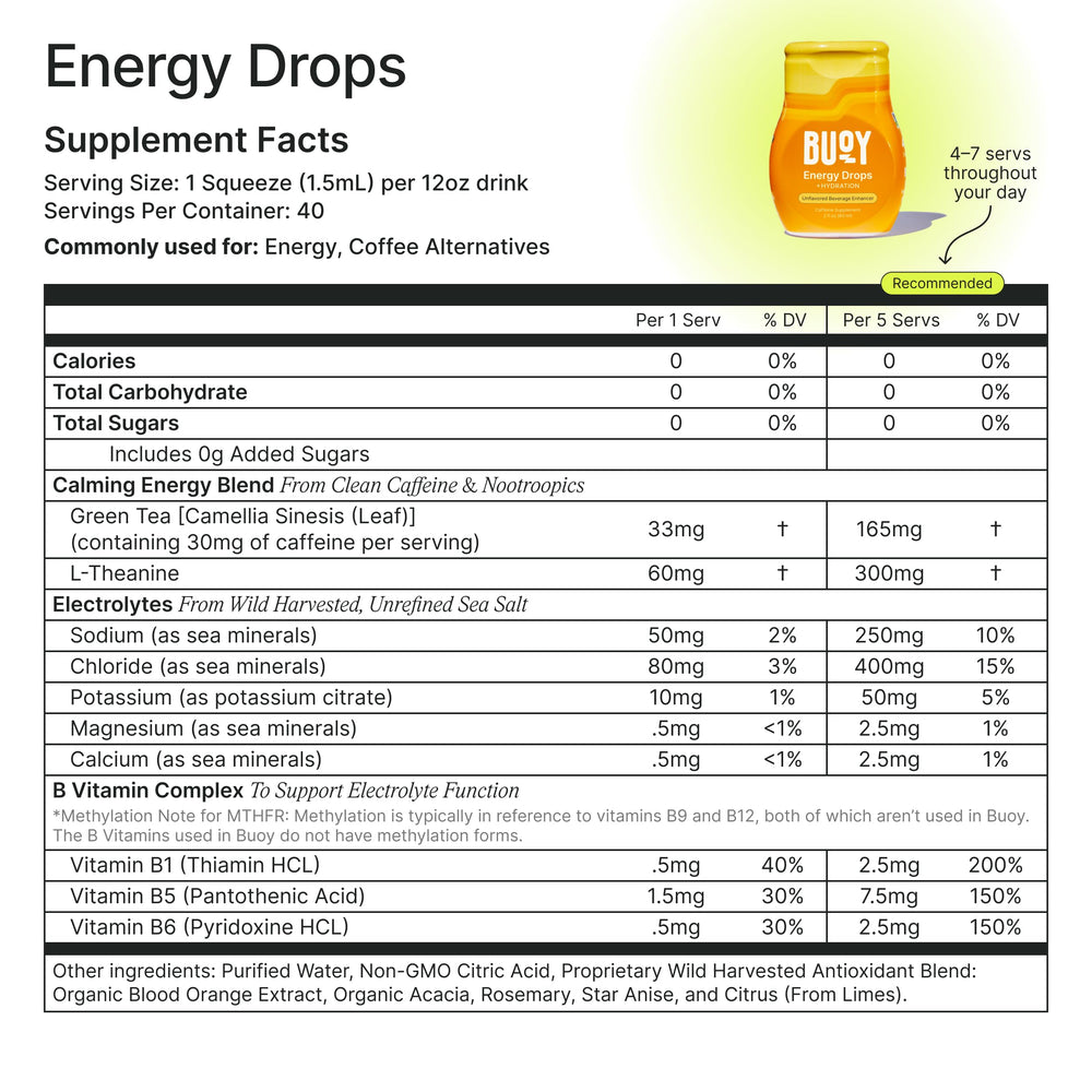 Buoy Electrolyte Drops Variety Pack label and ingredient details