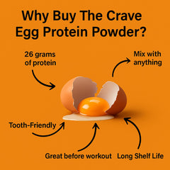 Lactose free symbol marking BUY THE CRAVE Egg Protein Powder suitability for dairy free diets.