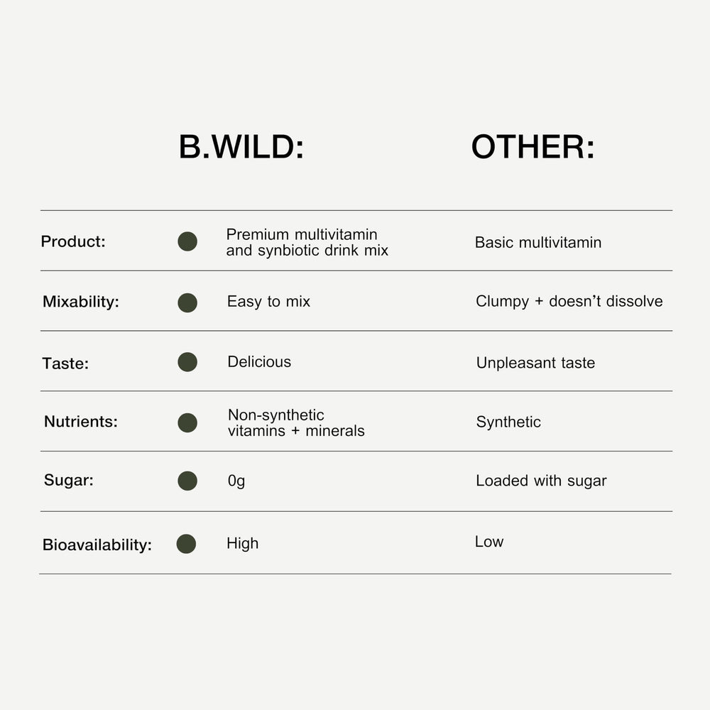 B.WILD serving pour illustrates easy mixing and enjoyable consumption.
