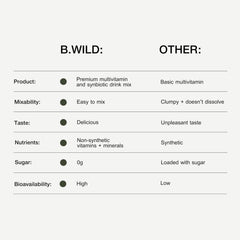 B.WILD serving pour illustrates easy mixing and enjoyable consumption.