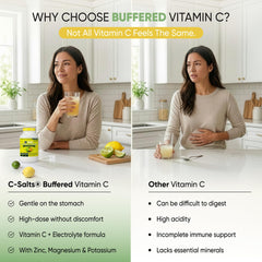 C-Salts dissolving powder in water shows quick mix for convenient dosage.
