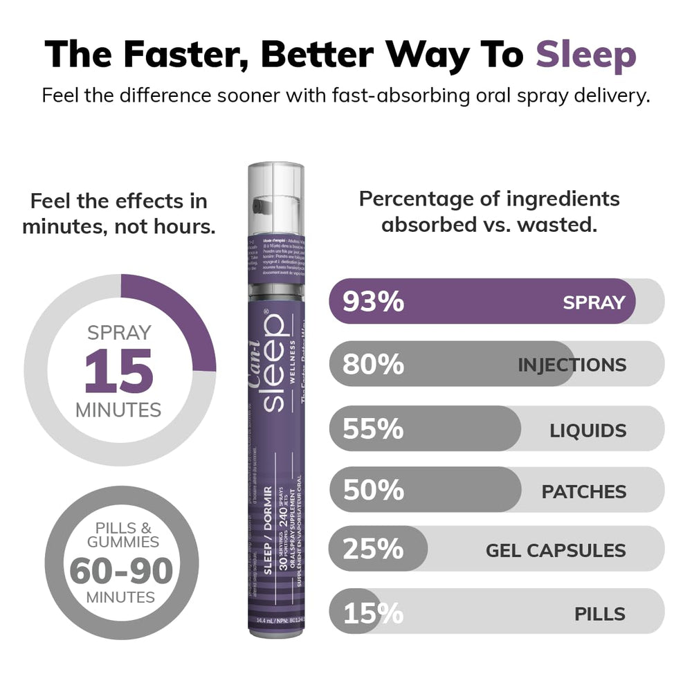 Cani Brands Feel Amazing Sleep Spray ideal for night shifts and rotating schedules