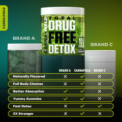 CANNA FIELD Full Body Detox duck flower ingredient highlighting natural cleansing.
