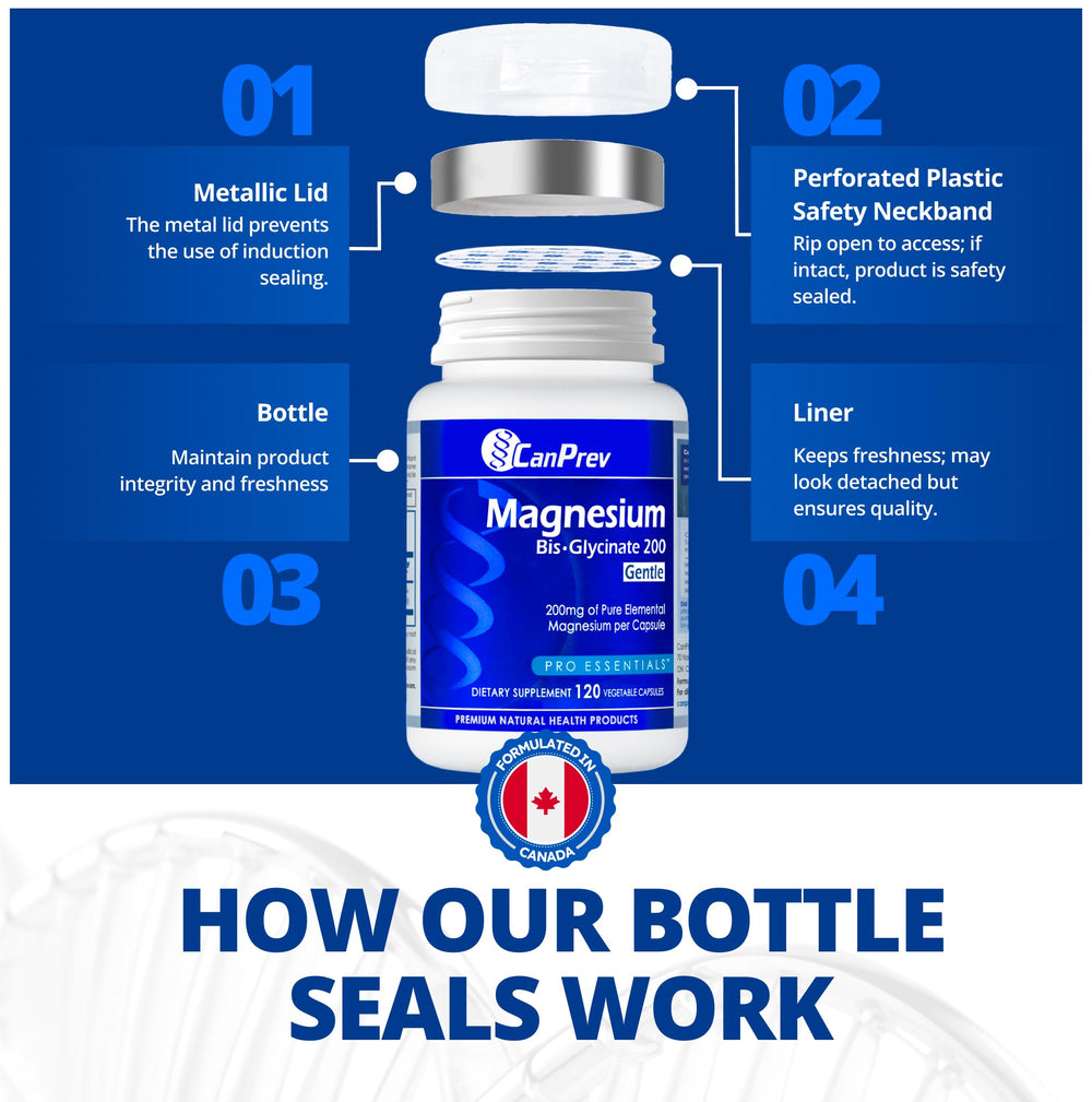 CanPrev bottle on pantry shelf communicates 120-day supply